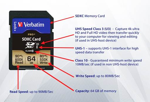 Verbatim SD Cards