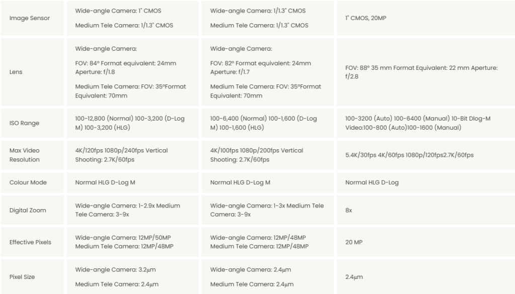 Air3S v Air2 S Camera specs