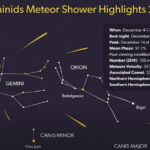 Geminids Meteor Shower