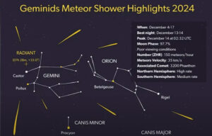 Geminids Meteor Shower