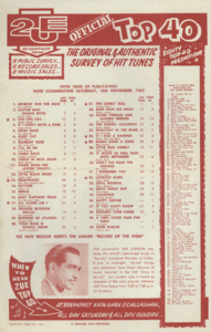 The Top 40 Charts